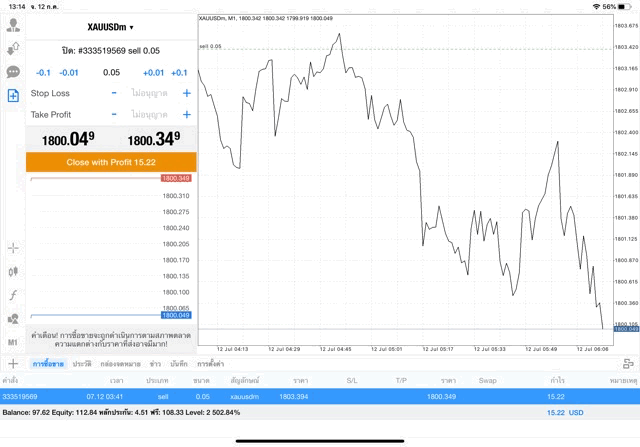Mt 4 และ การเทรดทองคำออนไลน์