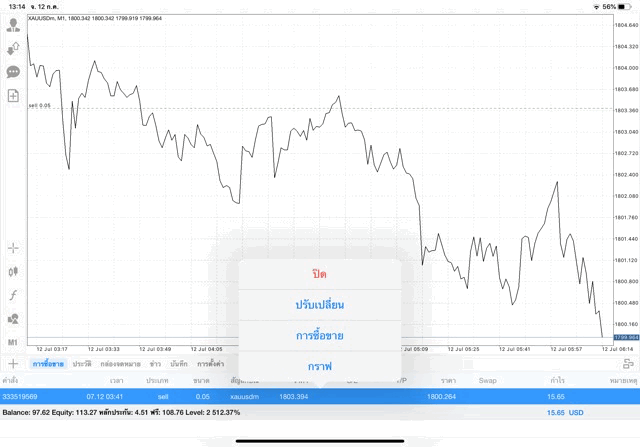ลงทุนทองคำกับ Exness