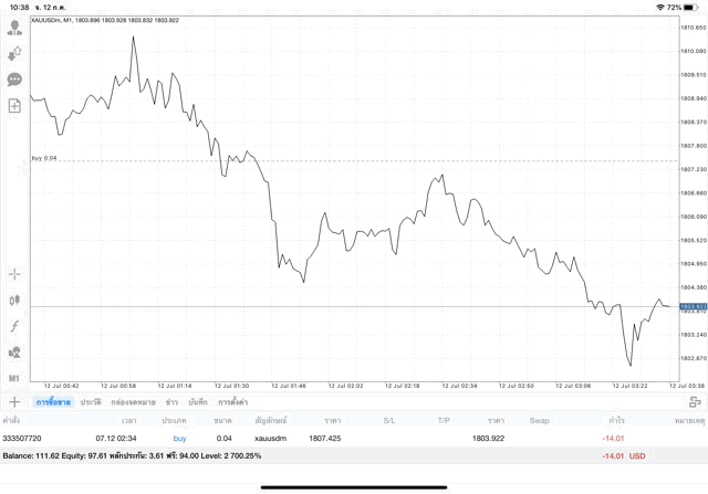 เทรดหุ้นลงทุนทองออนไลน์