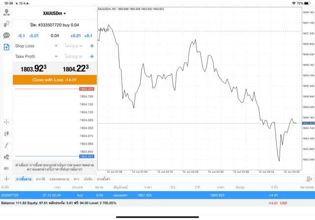 ลงทุนทองคำออนไลน์ กับ Exness