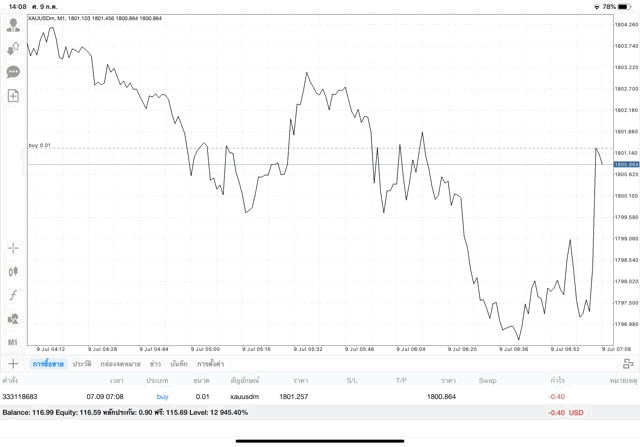 การเก็งกำไรทองคำเริ่มแล้ว