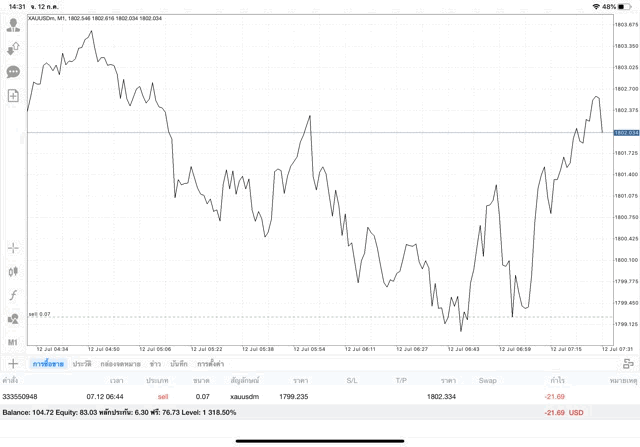 ลงทุนทองคำ 24 ชั่วโมง ทดลองเล่นฟรี