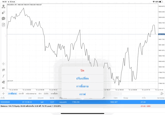 การเทรดทองคำผ่านเน็ตกับ Exness