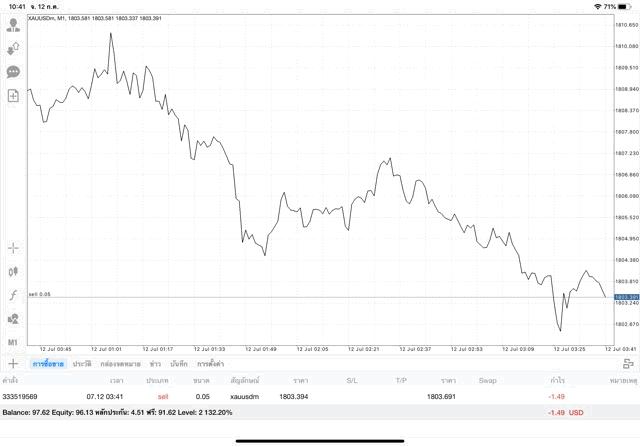 ทองคำเล่นได้วันจันทร์ ถึง วันศุกร์