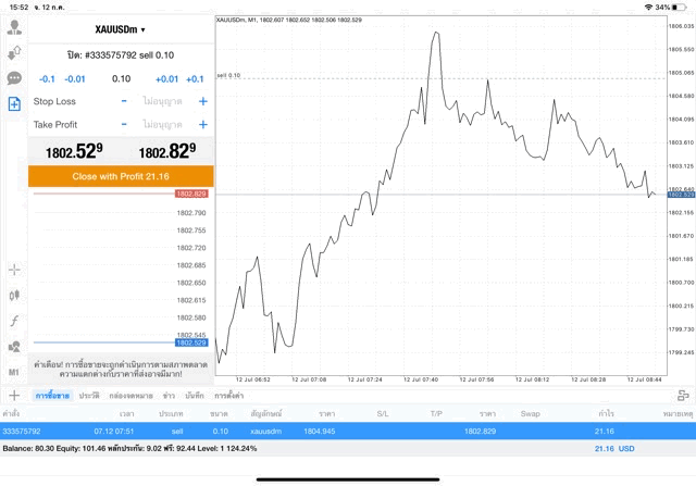 Mt4 ทองคำผ่านเน็ต