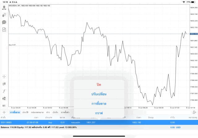 ปิดออเดอร์การลงทุนทองคำ