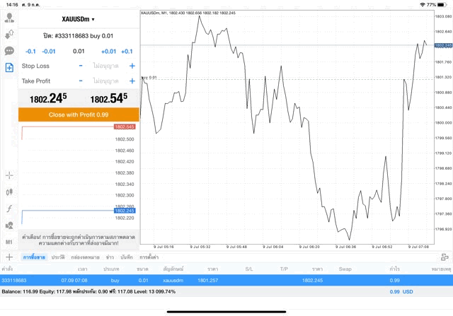 การลงทุนทองคำได้กำไร