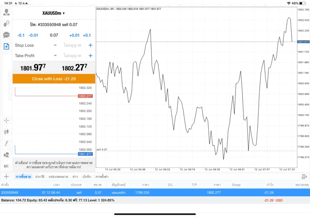 ลงทุนทอง วันจันทร์ ถึง วันศุกร์