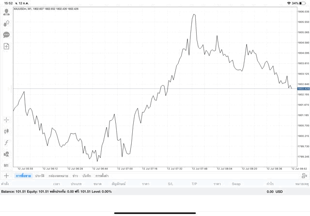 ได้เงินเพิ่มขึ้นเล่นทองผ่านเน็ต