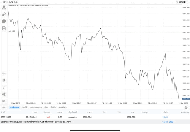 ลงทุนทองคำ 24 ชั่วโมง ต่อวัน