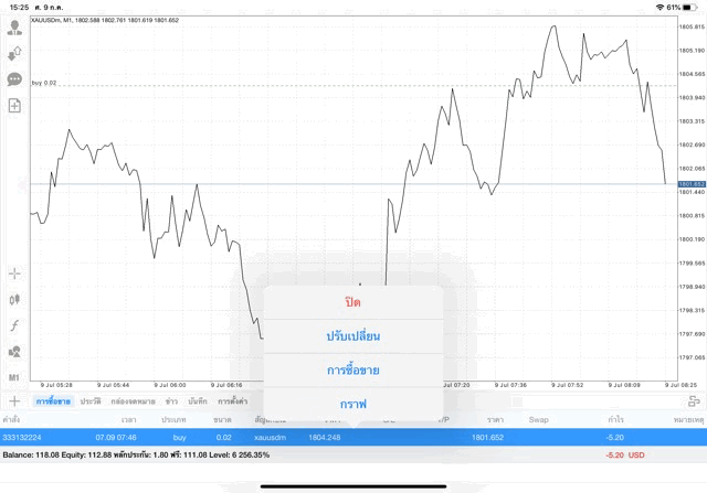 เล่นทองคำ การปิดสถานะ
