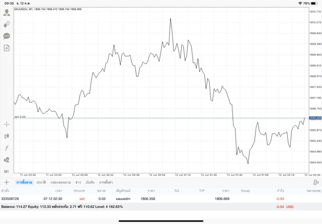 ทองคำเล่นเก็งกำไร