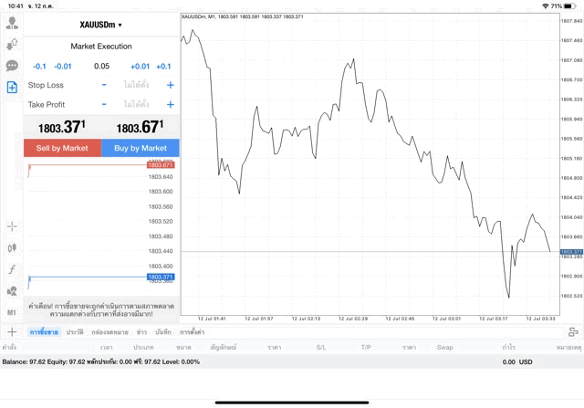 XAUUSDm 0.05 lot แอพ MT4 Exness