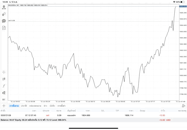 เทรดทอง ทดลองเล่นฟรี