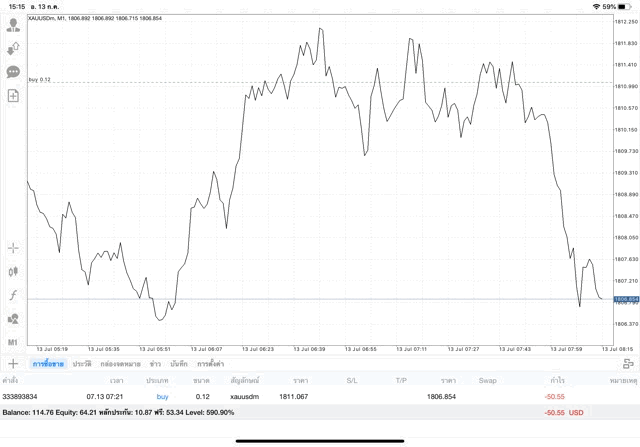 ลงทุนทอง กับ Exness