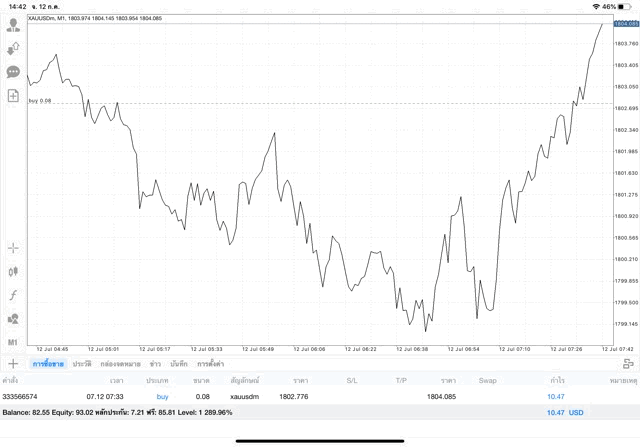 เทรดทองคำออนไลน์ กับ Exness