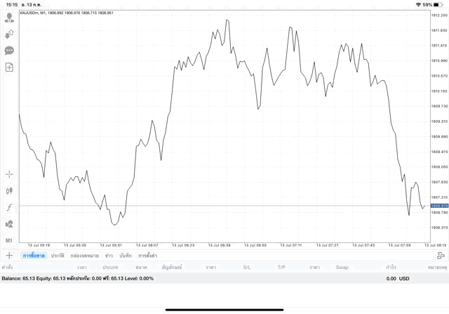 เสี่ยงมากเล่นทองคำผ่านเน็ต