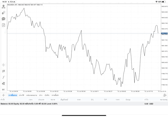 เสี่ยงมากเล่นทองคำออนไลน์