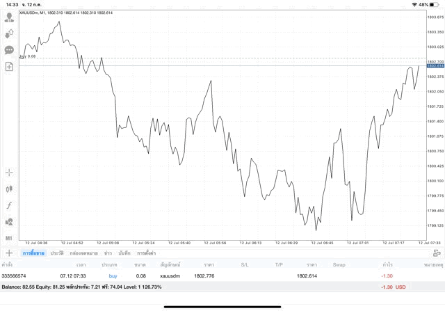 ทองคำเล่นผ่านเน็ต