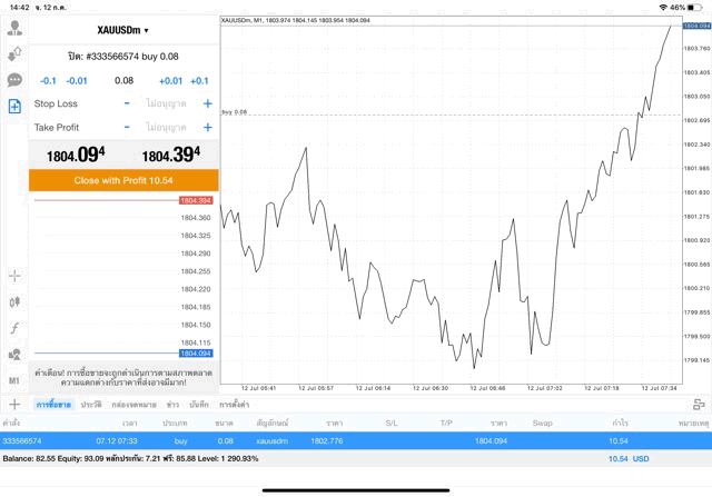 ทดลองเล่นทองคำออนไลน์บนแอพ Mt4 ฟรี