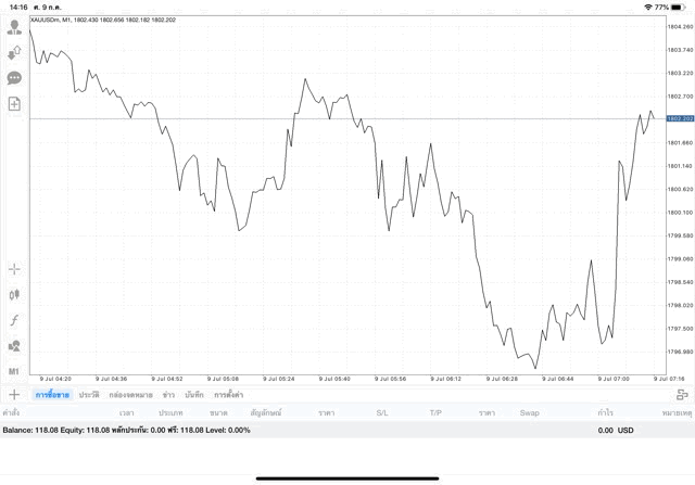 เงินเยอะขึ้นเล่นทองคำออนไลน์