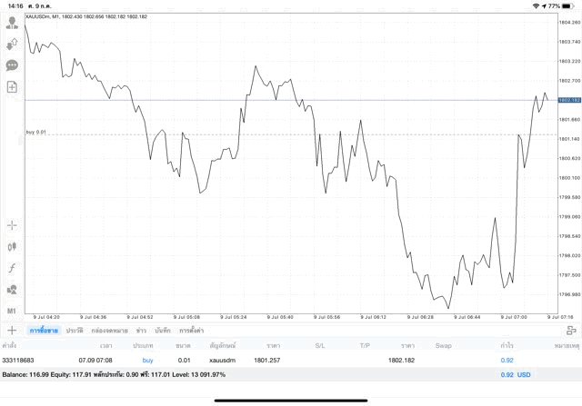 เล่นทองคำผ่านเน็ตได้บวกแล้ว