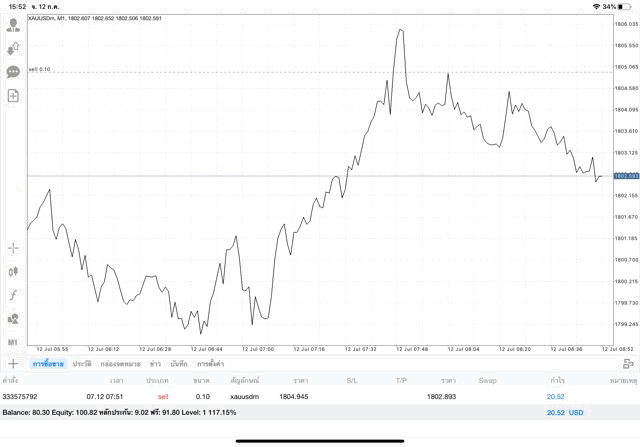 ลงทุนทองตลอดคืน
