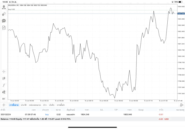 การลงทุนทอง เริ่มแล้ว