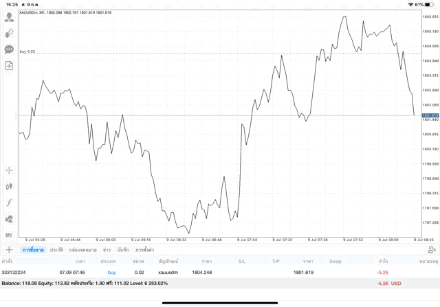 เล่นทองคำ ติดลบ