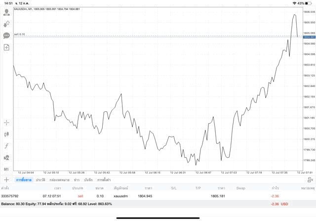 จันท ถึง ศุกร์ เล่นทองคำออนไลน์