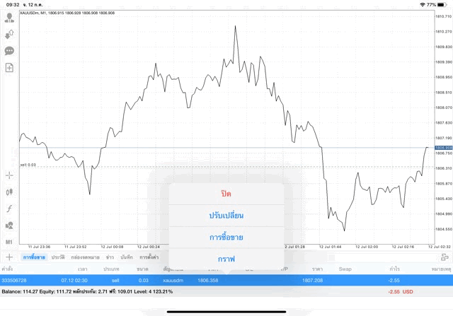 การเก็งกำไรทองคำผ่านเน็ต กับ Exness