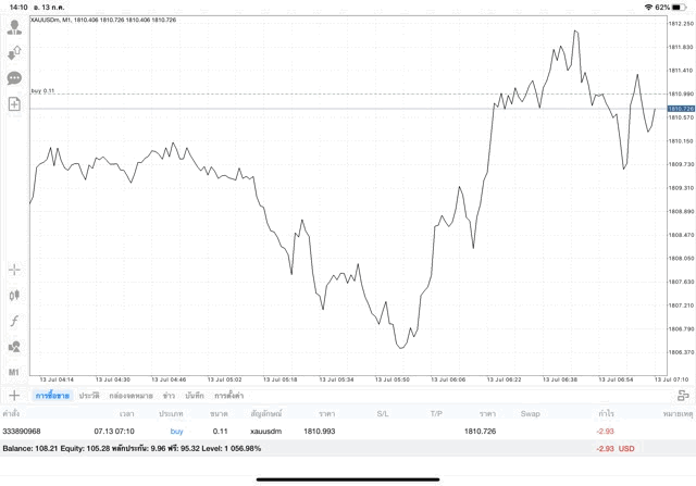 เริ่มแล้วการลงทุนทองออนไลน์