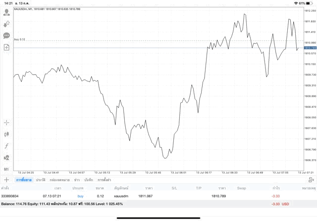 หัดเล่นฟรี เล่นทองคำออนไลน์