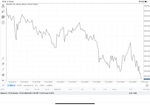 เสี่ยงนะ เล่นทองออนไลน์