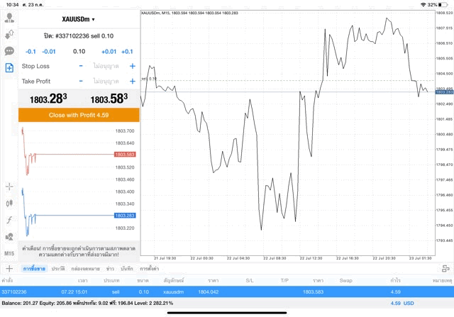 ทองเล่นผ่านเน็ตกับ Exness