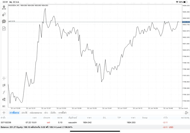 การลงทุนทองผ่านอินเตอร์เน็ต เริ่มแล้ว