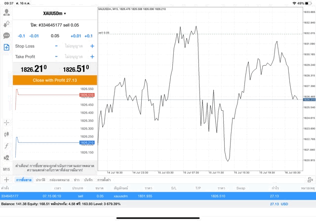 XAUUSD online trading