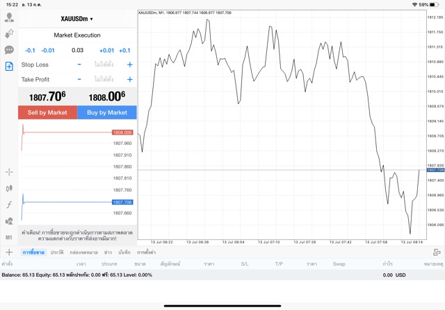 XAUUSDm 0.03 lot แอพ MT4 Exness