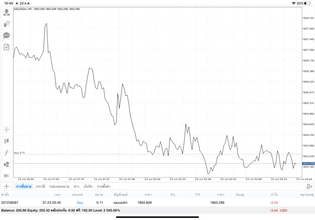 การเก็งกำไรทองออนไลน์ทดลองเล่นฟรี