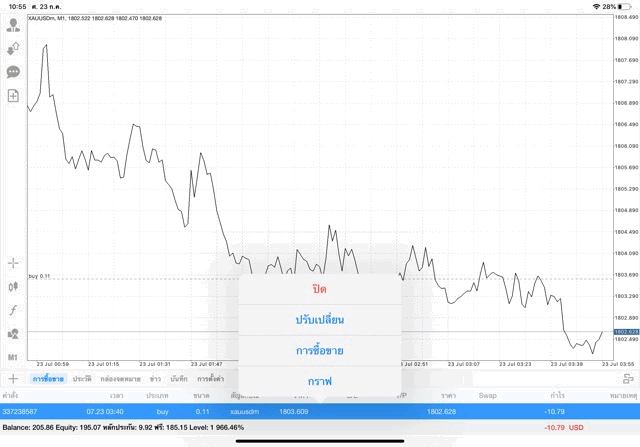 เทรดทองและการเล่นหุ้นออนไลน์
