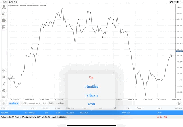 ปิดออเดอร์การลงทุนทอง
