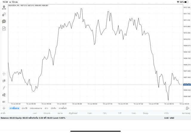 ลงทุนทองได้กำไร Balance เพิ่มขึ้น
