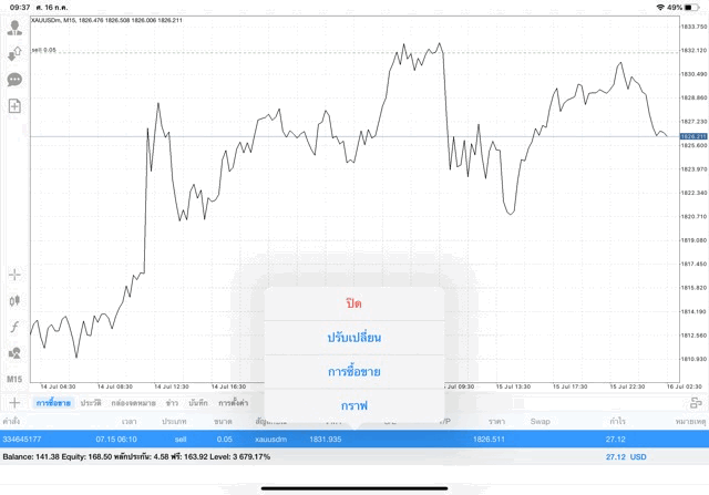 เทรดทอบคำเก็งกำไรออนไลน์ กับ Exness