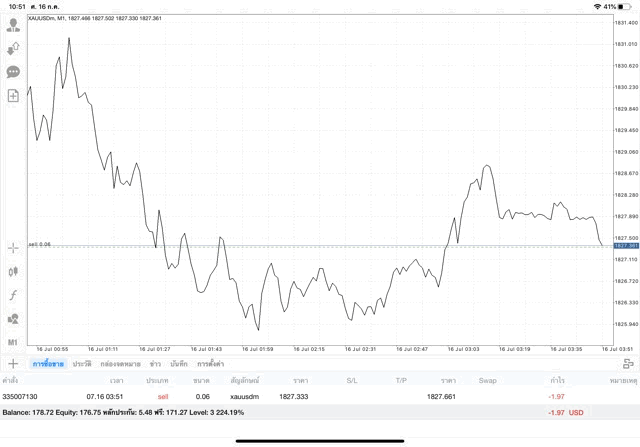 จันทร์ ถึง ศุกร์ เล่นทอง ออนไลน์
