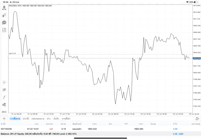 ลงทุนทองทั้งวันทั้งคืน