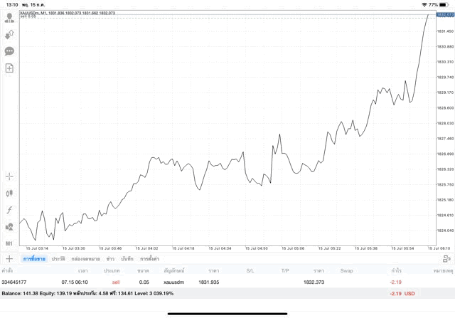 เล่นทองออนไลน์ติดลบก่อน