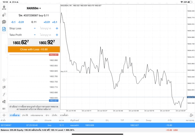 ทองเล่นผ่านเน็ต กับ Exness