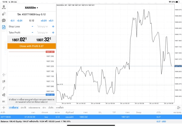 เทคดทองออนไลน์ กับ Exness