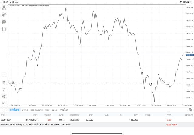 เล่นทอง ออนไลน์ กับ Exness