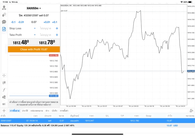 เก็งกำไรทอง กับ Exness